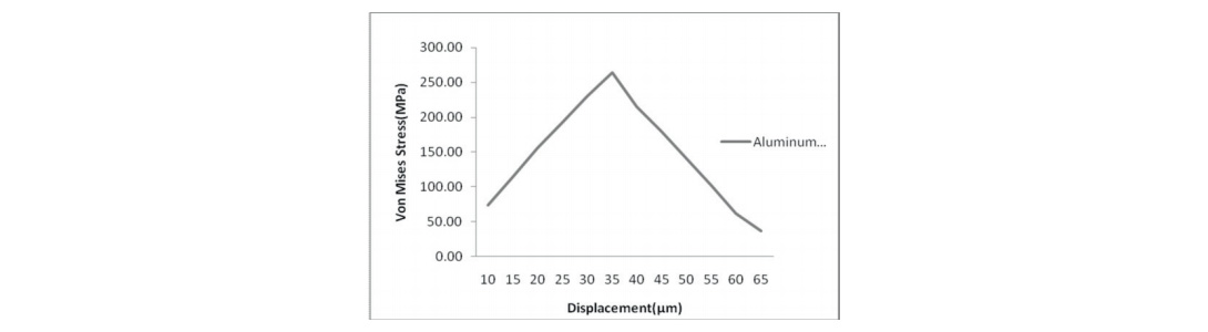鋁線接合的應(yīng)力響應(yīng)圖.jpg