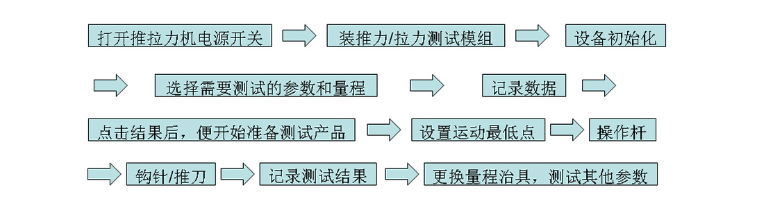 推拉力測試機(jī)操作說明流程圖.jpg