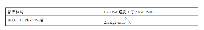 Ball Pull剝離強度規(guī)格.png