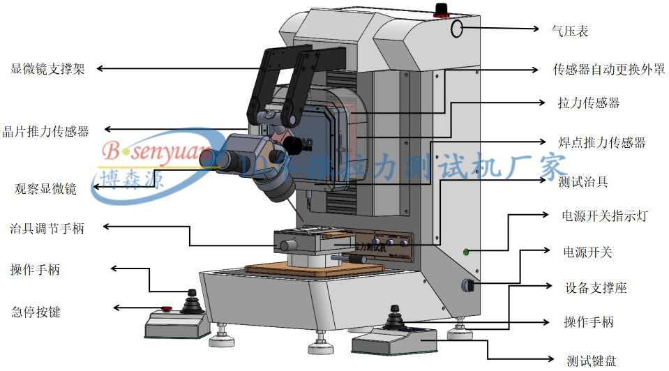 晶片推拉力測試機(jī).jpg