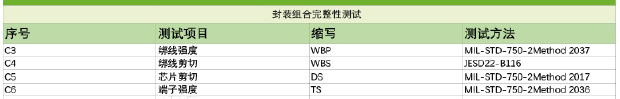 測試項目